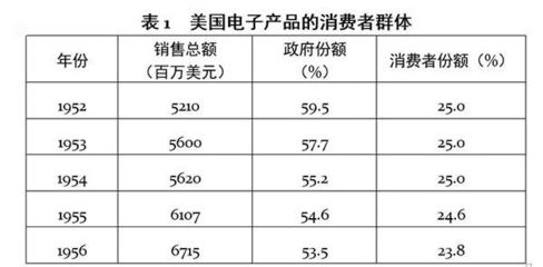 大国权力竞争因何引发技术革命?--万字长文透视全球科技变迁的政经逻辑