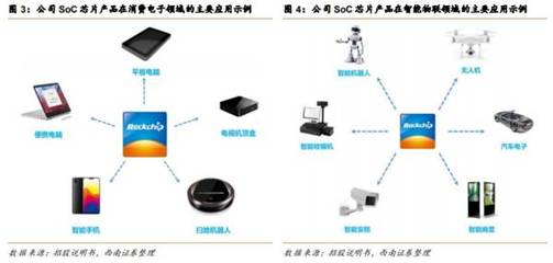 脱水研报:牵手OPPO,专利近900项,瑞芯微精准把握时代机遇!