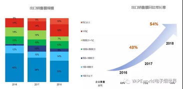 电子烟规范发展会举办,行业报告出炉